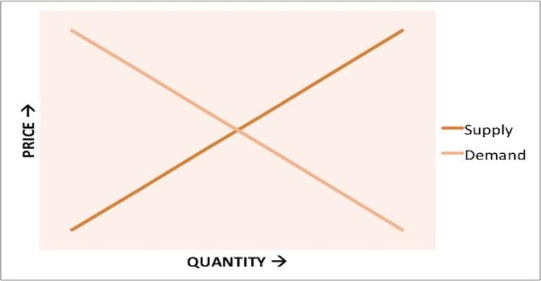 Craft Beer Underpriced?