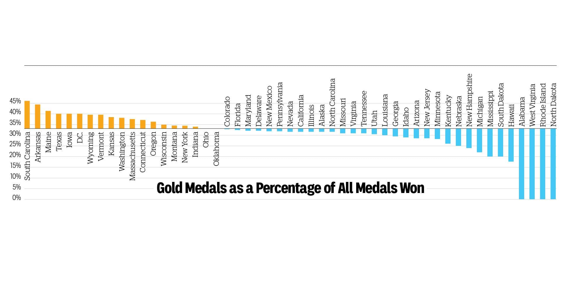 Infographic: Medal Count