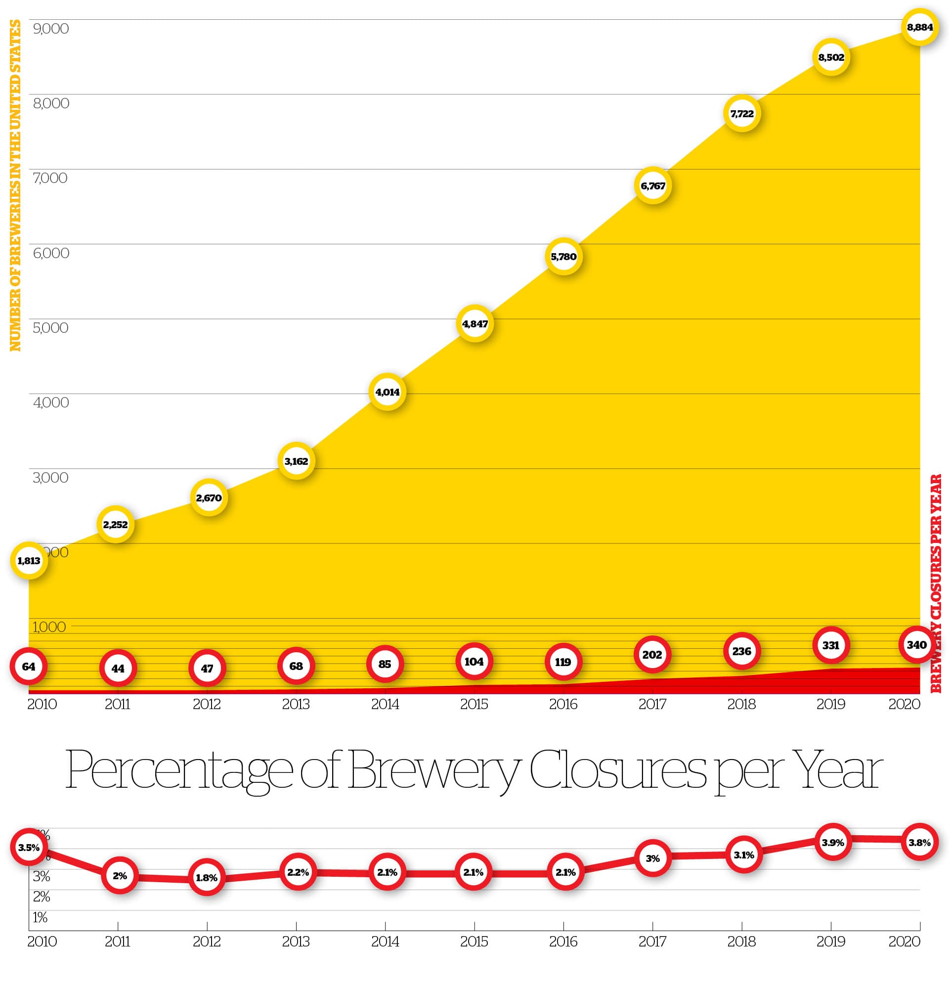 Infographic: Openings & Closings