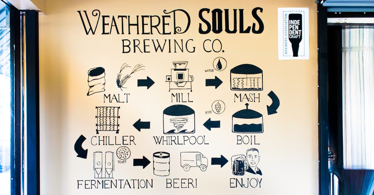 Video Tip: Flavoring Stouts with Adjuncts After Fermentation