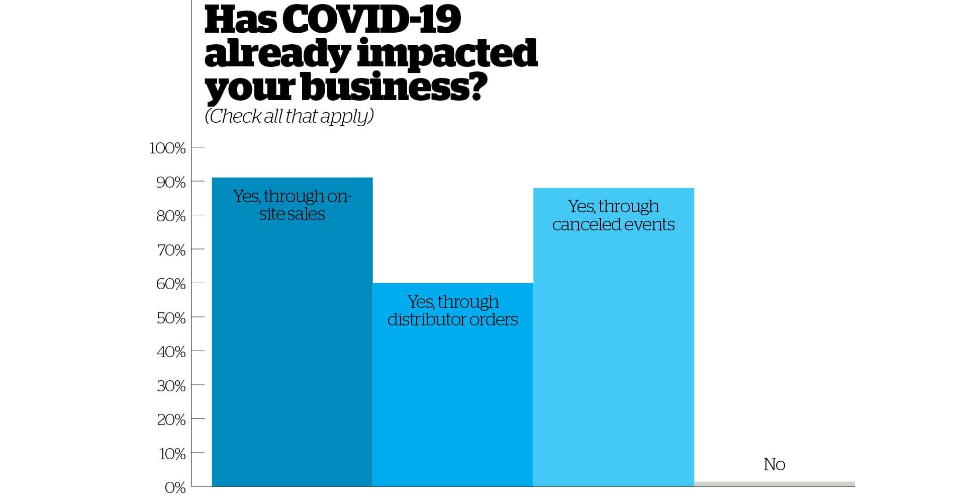 Infographic: The COVID-19 Crash