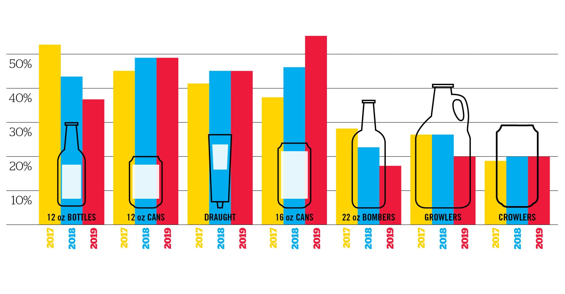 Best in Beer 2019 Readers' Choice: Package Power & Favorite Glassware