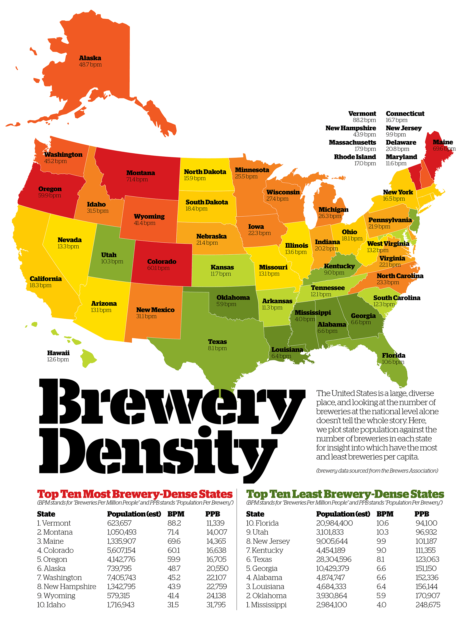 Brewery Density by State