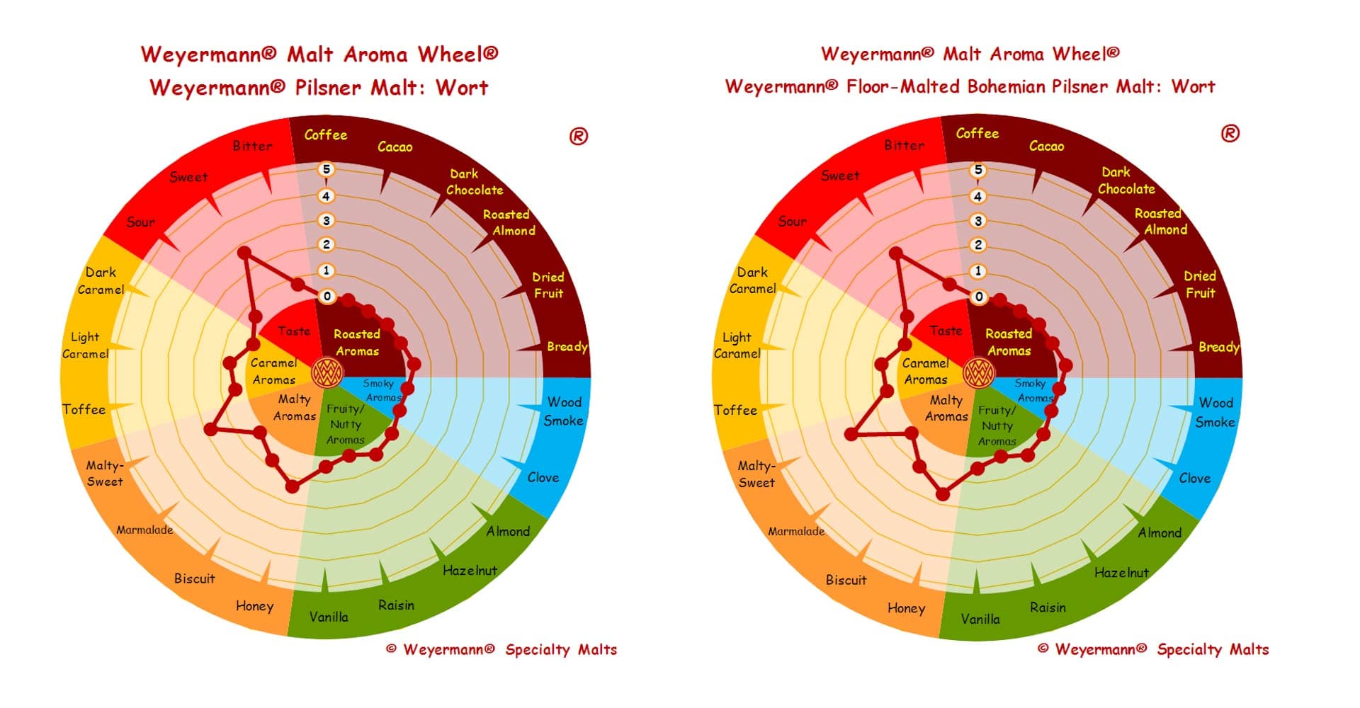 Ingredients Definitely Matter, Don’t They?