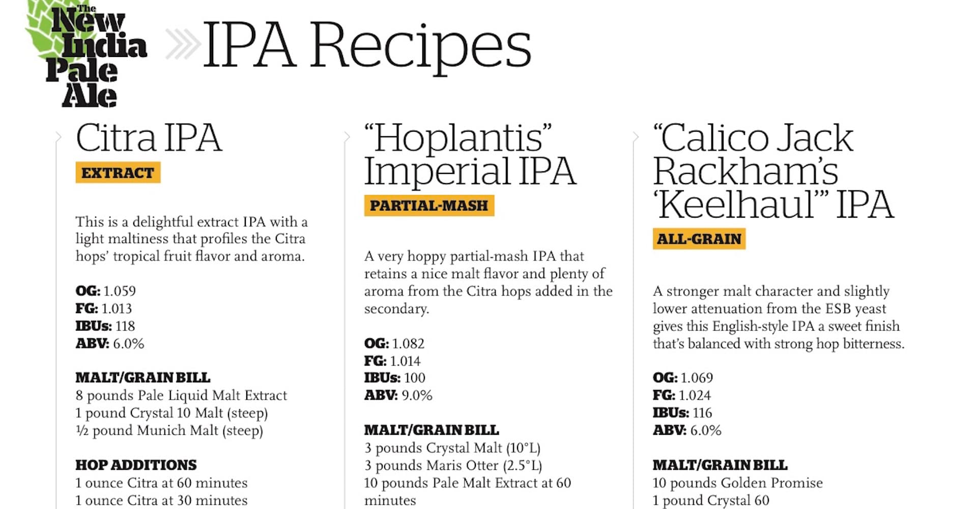Dialing in a Recipe