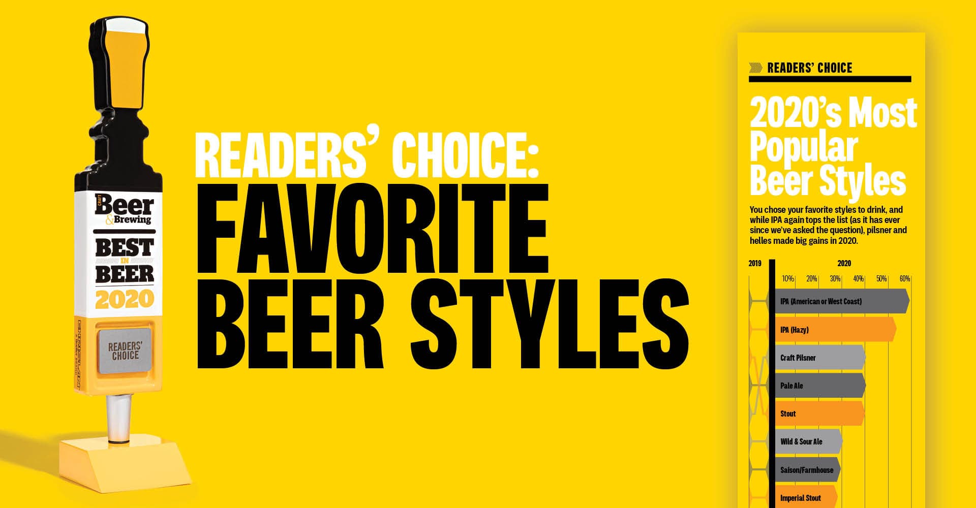 Best in Beer 2020 Readers’ Choice: Your Favorite Beer Styles