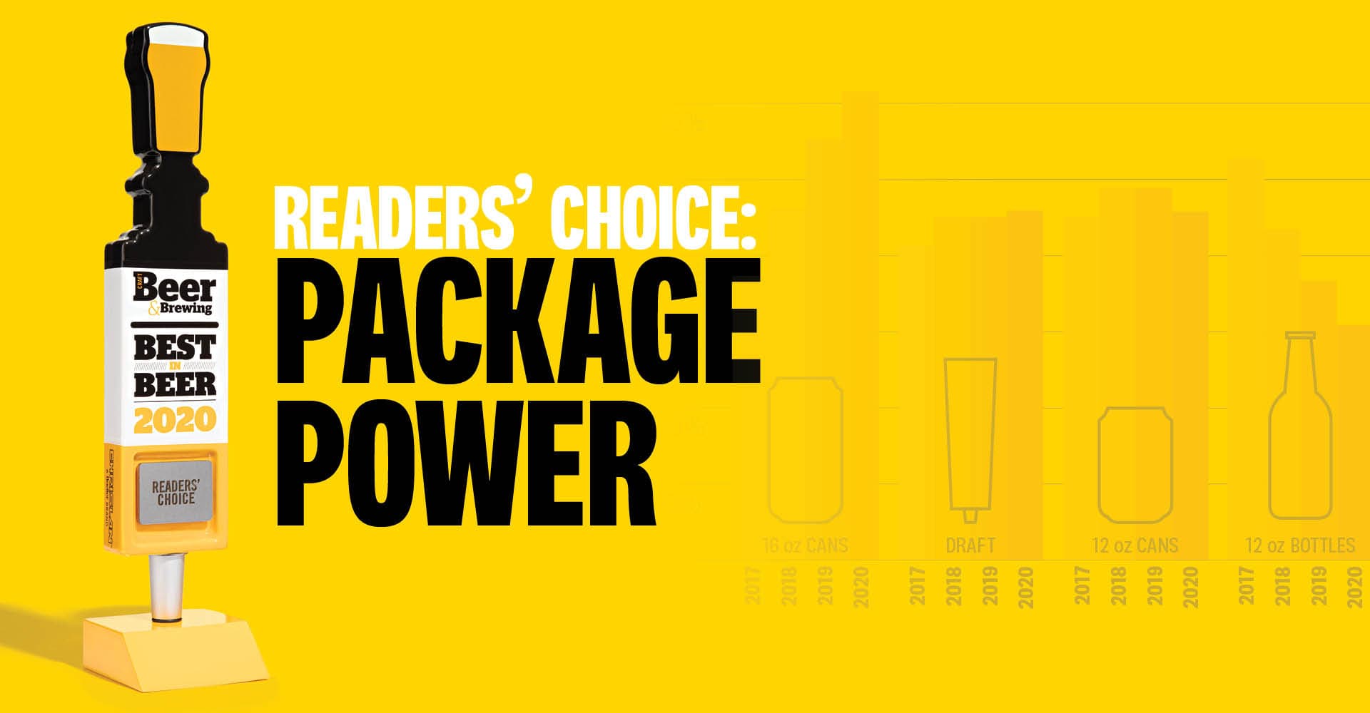 Best in Beer 2020 Readers’ Choice: Package Power