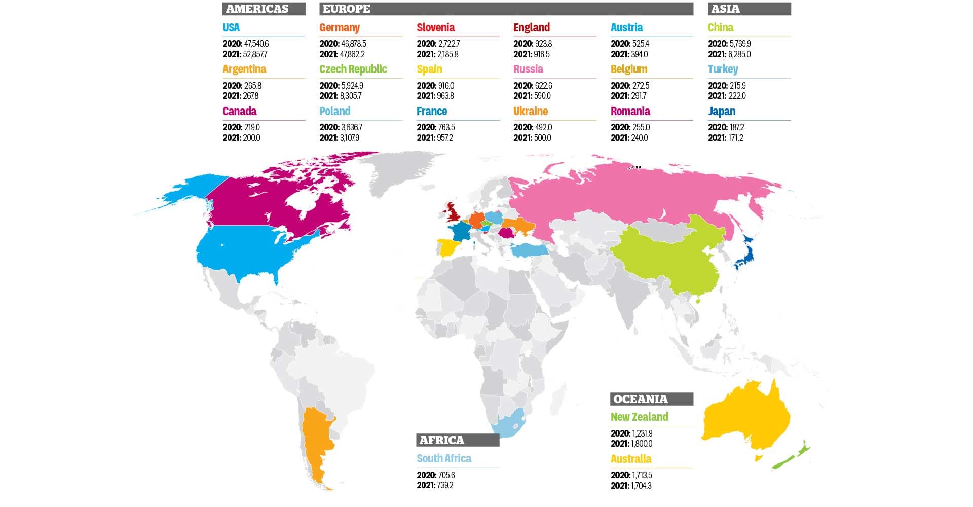 Infographic: Hops Around The World