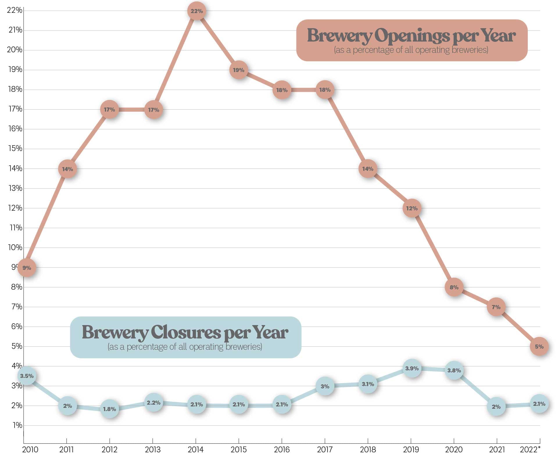 Infographic: An Open and Shut Case