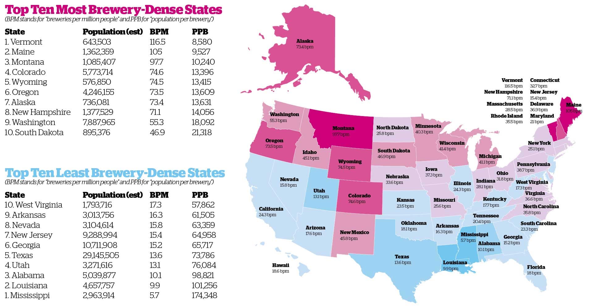 Infographic: Brewery Density, State By State