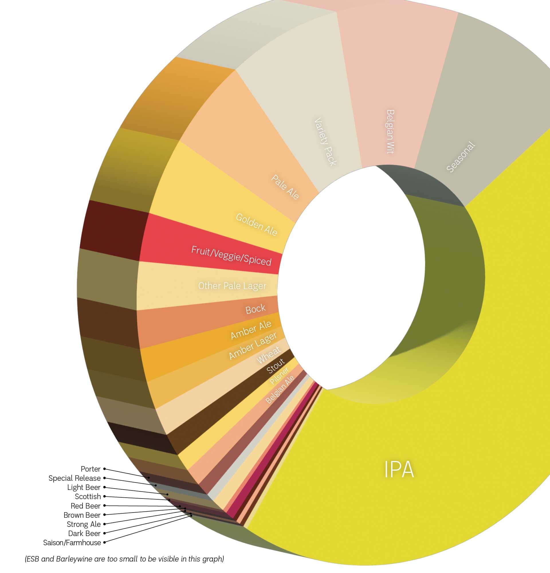 Infographic: IPA’s Slice of Craft