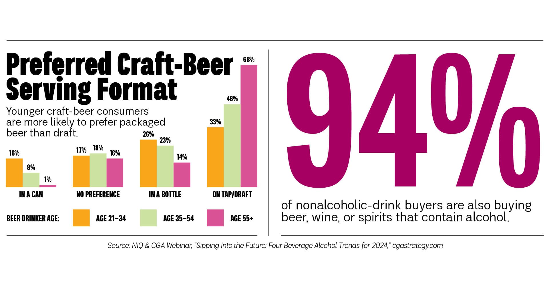 Infographic: Shifts in How We Drink