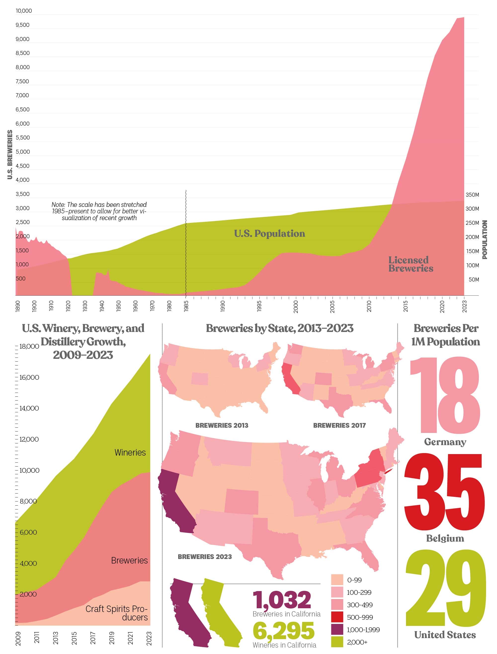 Infographic: The Craft Beer Bubble?