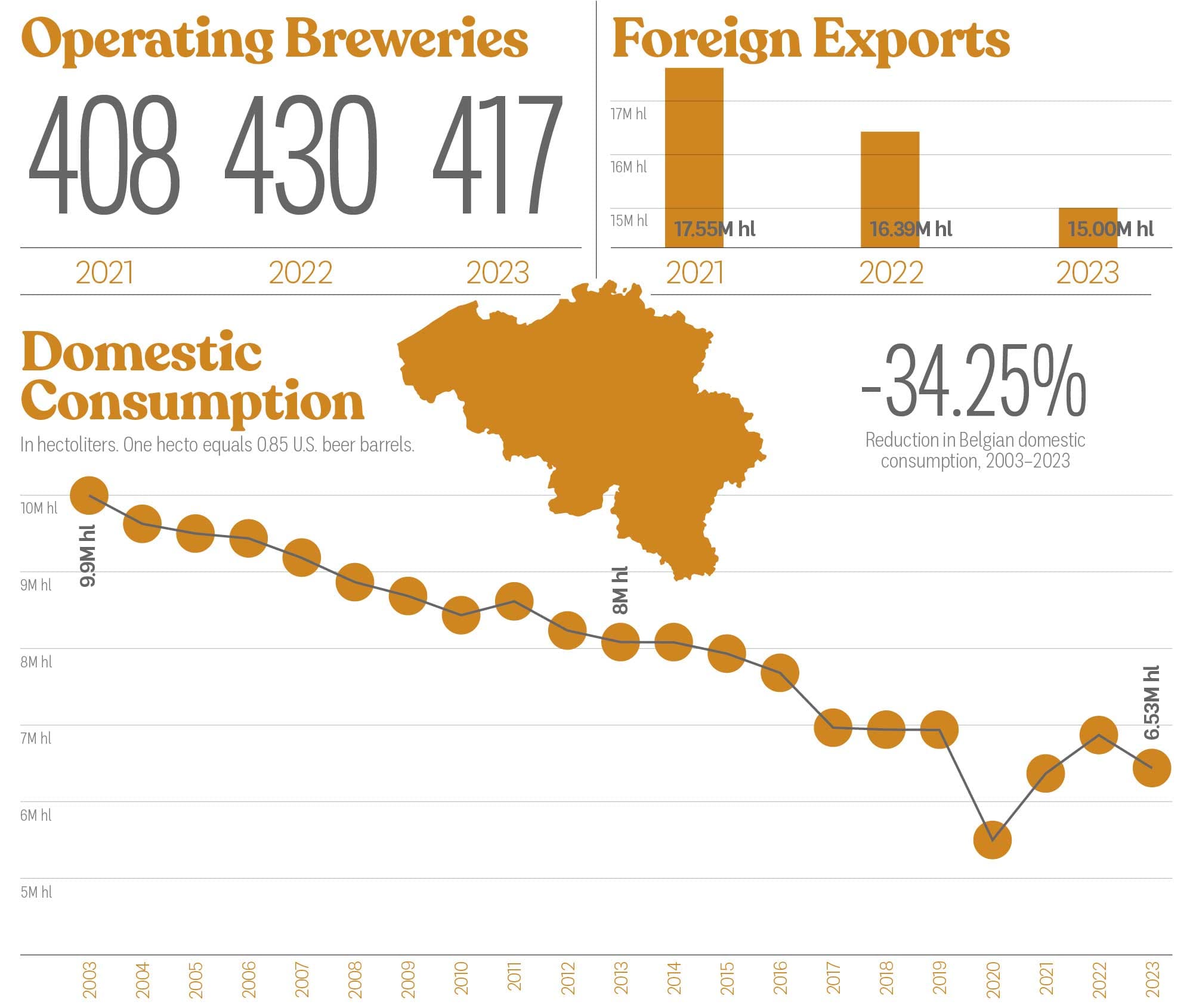 Infographic: Brewing in Belgium