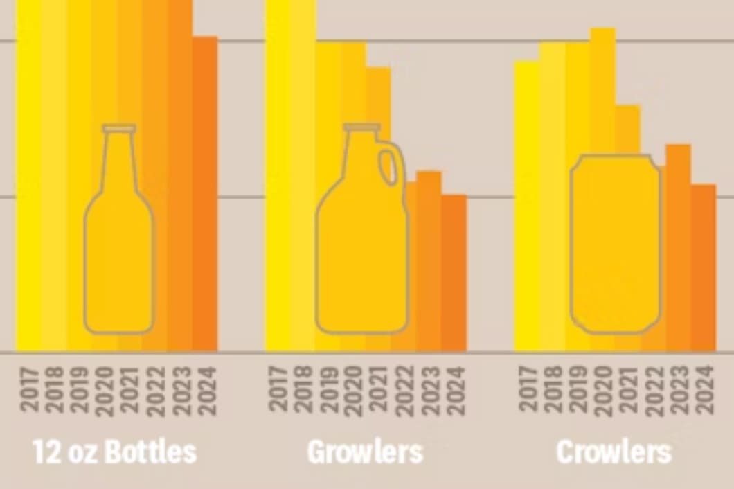 Infographic: Which Container Do You Like Best for Your Beer?